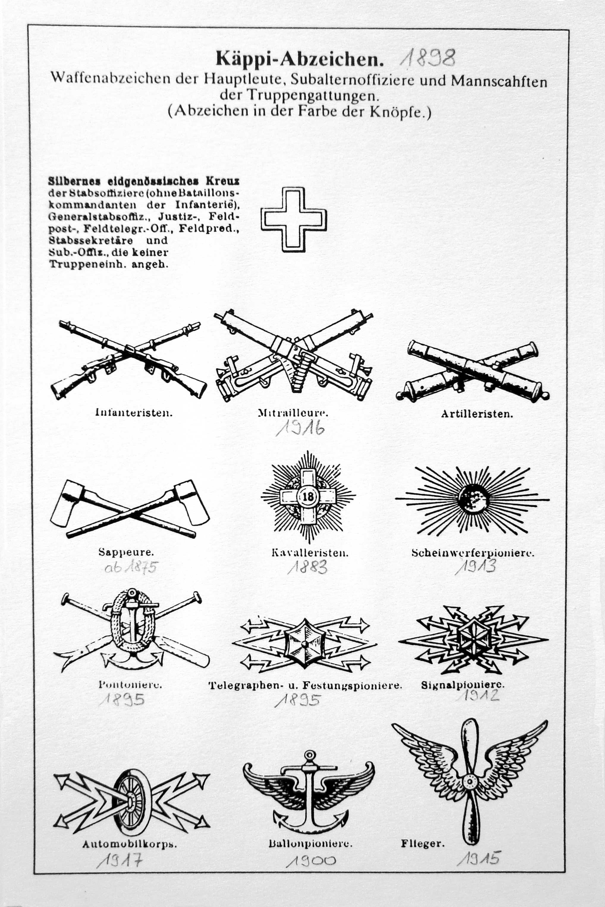 Ordonnanzen Uber Uniformen Und Abzeichen Der Schweizer Armee Verein Schweizer Armeemuseum